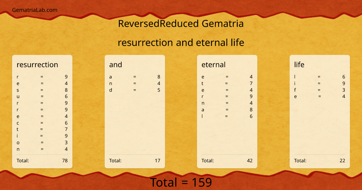 resurrection and eternal life in reversedReduced Gematria